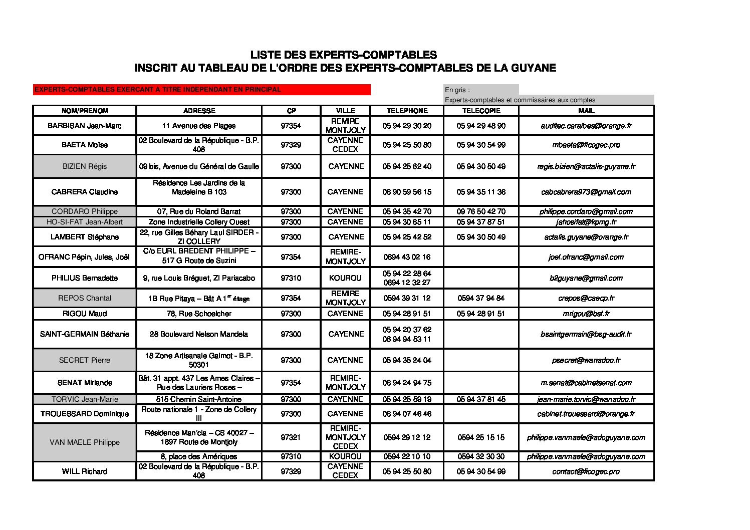 découvrez notre annuaire complet pour vous aider à choisir le cabinet comptable idéal qui répond à vos besoins. comparez les services, l'expertise et les avis pour faire un choix éclairé.