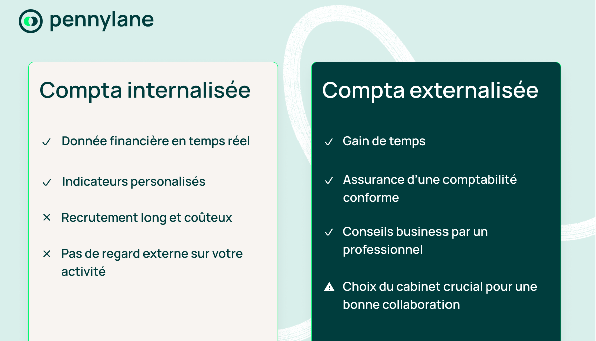 découvrez les avantages et les limites du choix d'un cabinet comptable pour votre entreprise. apprenez à faire le bon choix en fonction de vos besoins financiers et découvrez comment un bon partenariat peut booster votre activité.