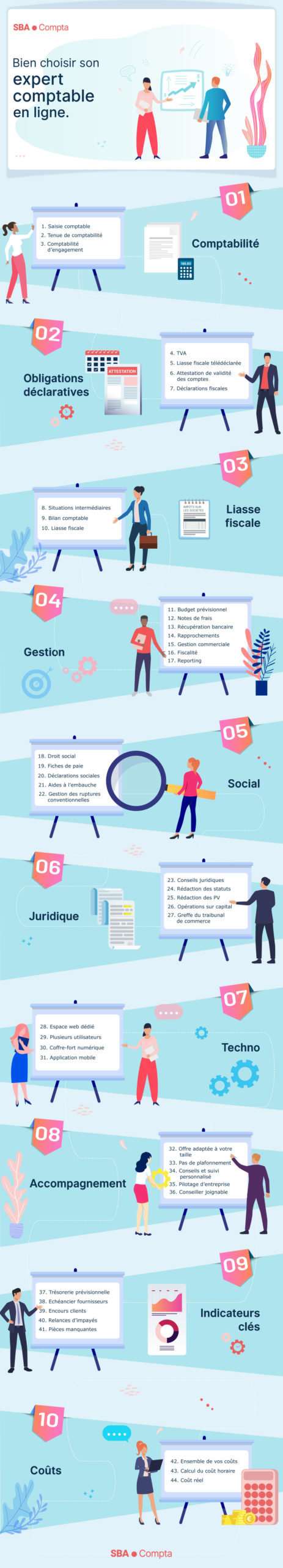découvrez le choix d'experts-comptables à bègles, offrant des services personnalisés pour répondre à vos besoins financiers et comptables. profitez de conseils avisés et d'un accompagnement sur-mesure pour votre entreprise.