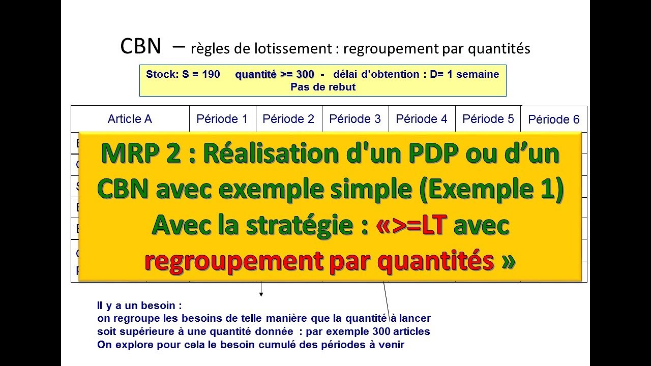 découvrez notre classement des meilleures pratiques en gestion de la comptabilité mrp. optimisez vos processus financiers et améliorez la rentabilité de votre entreprise grâce à nos conseils et analyses détaillés.