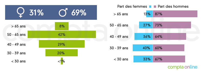 découvrez notre guide complet sur la classification des cabinets comptables. apprenez à identifier les différents types de cabinets et leurs spécialisations pour choisir celui qui correspond le mieux à vos besoins financiers.