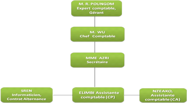découvrez comment notre cabinet comptable accompagne ses clients avec des solutions sur mesure pour optimiser leur gestion financière et fiscale. profitez d'une expertise professionnelle pour la croissance de votre entreprise.