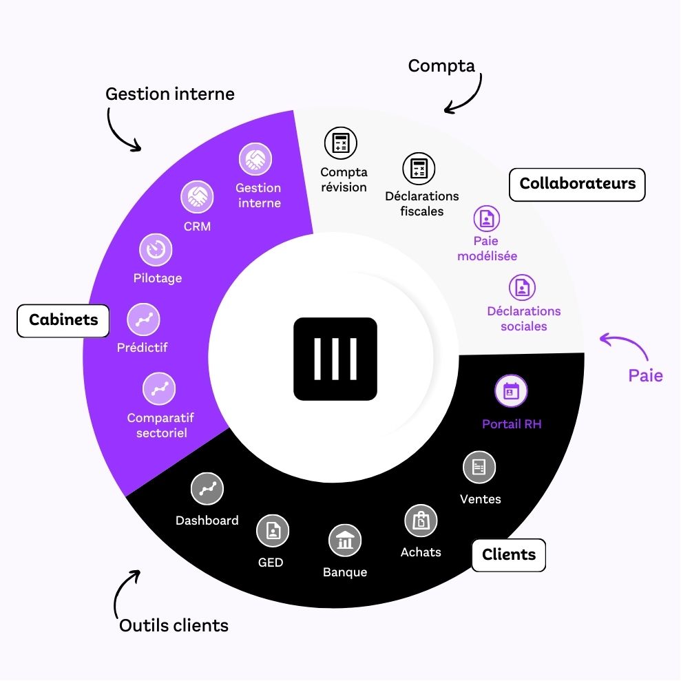 découvrez comment optimiser la gestion de votre cabinet comptable et améliorer la satisfaction de vos clients grâce à des solutions innovantes et des conseils adaptés. trouvez des stratégies efficaces pour renforcer votre relation client et développer votre activité.