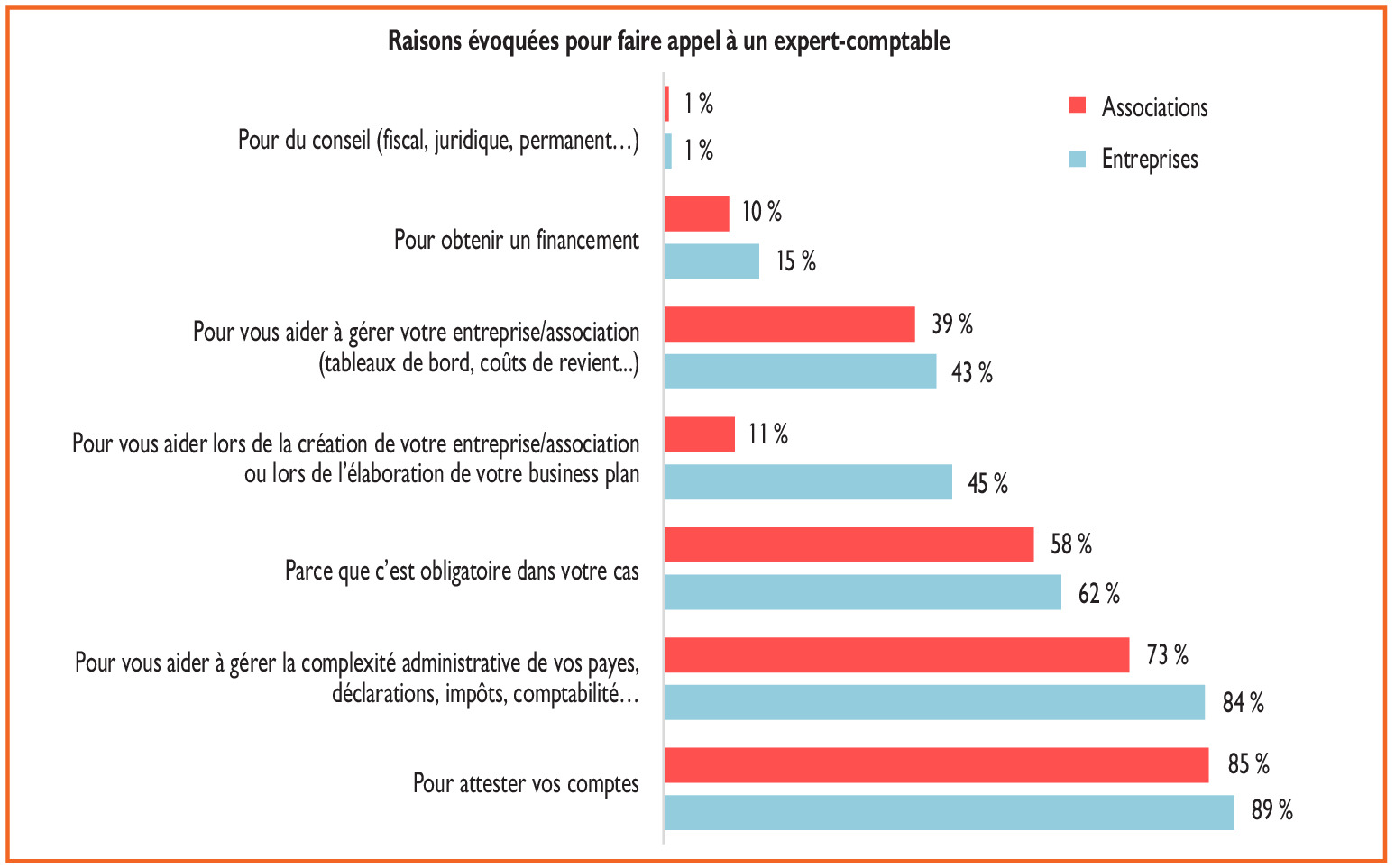 découvrez comment notre service peut transformer la gestion de vos clients pour les cabinets comptables. accélérez vos processus, améliorez la satisfaction de vos clients et maximisez votre efficacité. explorez nos solutions adaptées aux besoins spécifiques des cabinets comptables.
