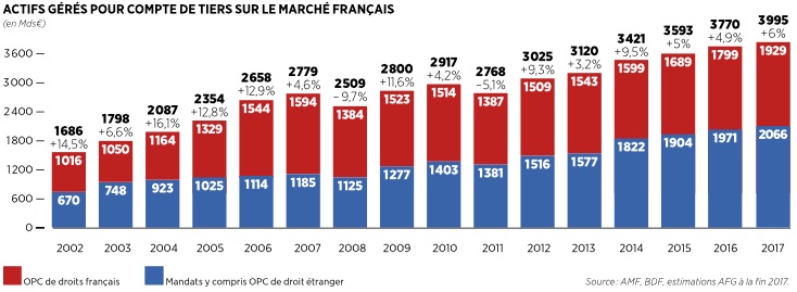 découvrez cmnp gestion financière, votre partenaire stratégique pour optimiser la gestion de vos finances. nos experts vous accompagnent dans l'analyse, la planification et le contrôle de vos ressources pour maximiser votre succès économique.