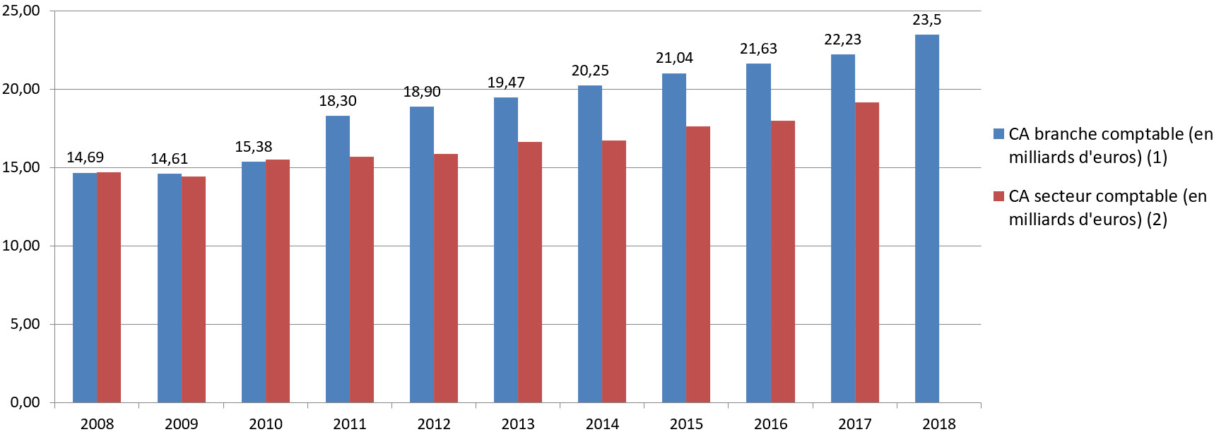 découvrez tout ce qu'il faut savoir sur le code naf des experts comptables. comprenez les enjeux, la classification et les implications de ce code pour les professionnels du secteur. optimisez vos connaissances et restez à jour avec les réglementations en vigueur.