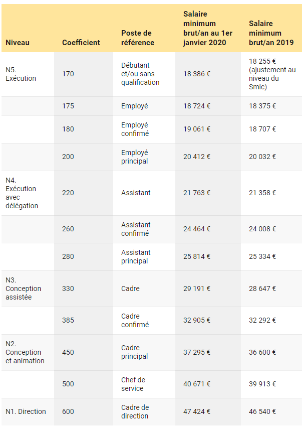 découvrez tout sur le coefficient d'expertise comptable : son rôle, son calcul et son importance dans l'évaluation de la qualité des services comptables. optimisez vos connaissances pour mieux comprendre cette notion essentielle du métier.