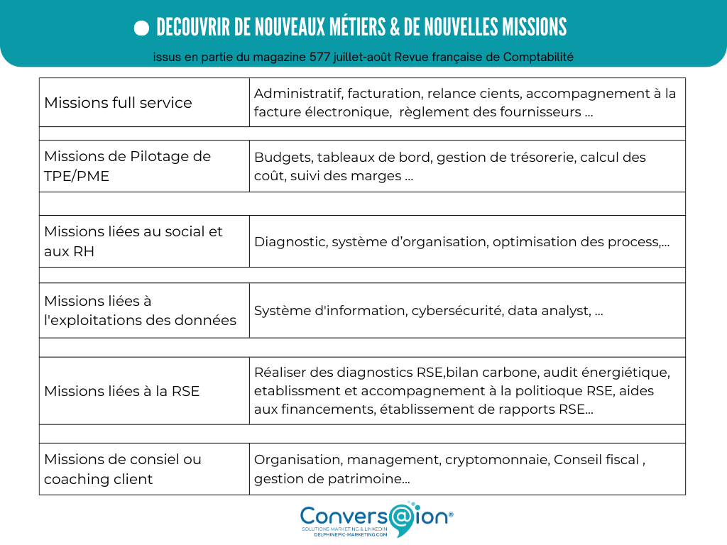 découvrez notre comparatif détaillé des cabinets comptables pour vous aider à choisir le meilleur prestataire. analysez les services, tarifs et expertises pour optimiser la gestion de votre comptabilité.
