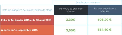 découvrez les comportements clés d'un stagiaire expert-comptable pour réussir dans le domaine de la comptabilité. cette analyse aborde les compétences essentielles, l'éthique professionnelle et les attitudes à adopter pour maximiser l'apprentissage et l'intégration au sein d'un cabinet comptable.