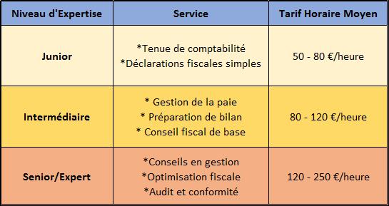 découvrez notre service de comptabilité sur mesure, adapté spécifiquement aux besoins de votre entreprise. profitez d'une gestion financière personnalisée pour optimiser votre performance et atteindre vos objectifs.