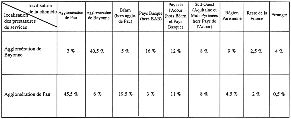 découvrez les meilleurs comptables réputés à bayonne pour une gestion financière optimale. bénéficiez de conseils d'experts et d'un accompagnement personnalisé pour tous vos besoins comptables.