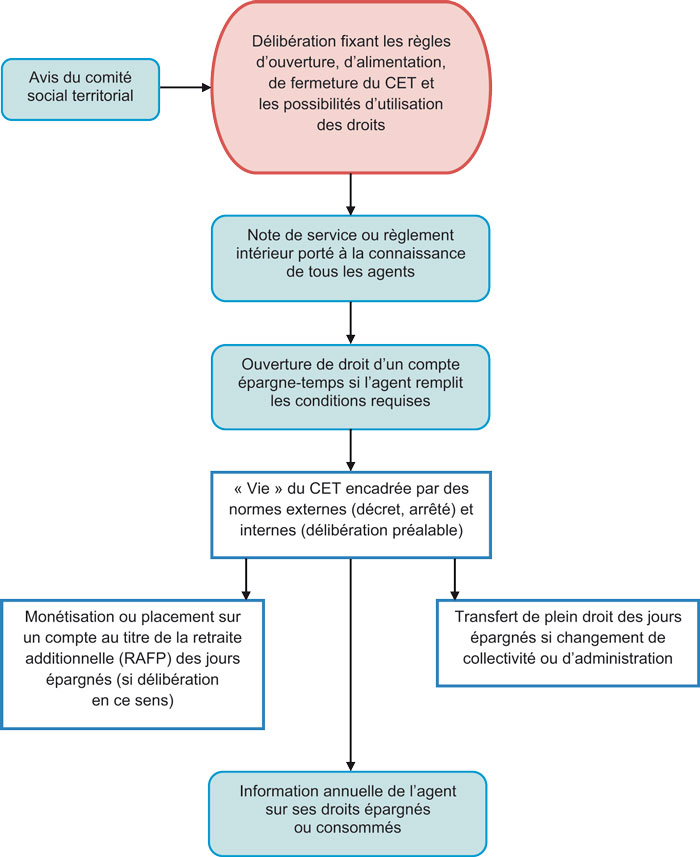 découvrez comment un compte épargne temps peut optimiser la gestion de votre entreprise avec l'aide d'un expert-comptable. profitez de conseils pratiques pour maximiser l'efficacité de votre épargne temps et améliorer la productivité de vos équipes.