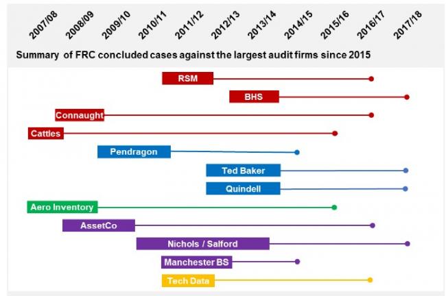 découvrez comment se démarquer dans un marché compétitif avec des stratégies efficaces pour les cabinets comptables. analysez la concurrence, développez vos services et attirez de nouveaux clients.