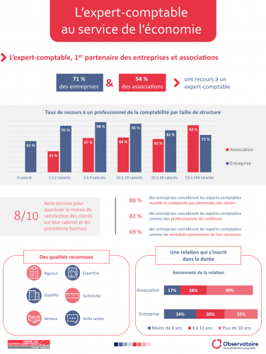 découvrez tout ce qu'il faut savoir sur le contrat de travail d'un expert-comptable : types de contrats, obligations légales, droits des employés et conseils pour une embauche réussie.