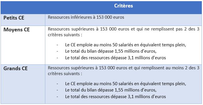 découvrez les principes essentiels des conventions comptables, leur rôle dans la transparence financière et l'importance de leur application pour les entreprises, qu'elles soient petites ou grandes.