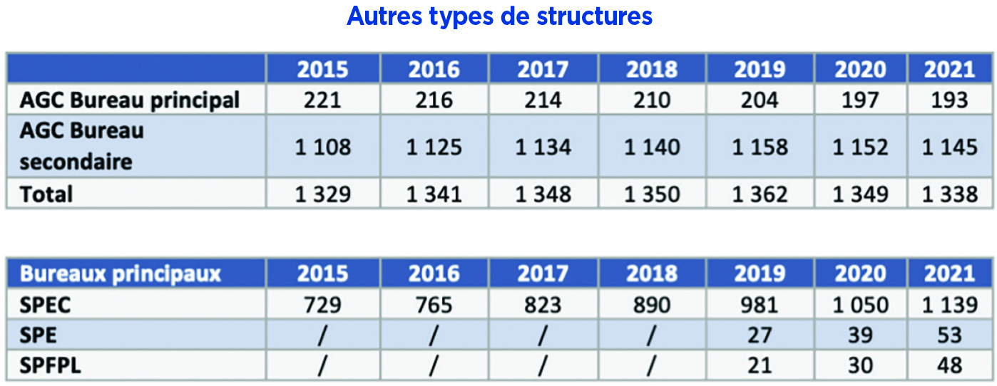 découvrez les tarifs des cabinets comptables et ce qui influence ces coûts. obtenez des conseils pour choisir le bon professionnel pour gérer vos finances, optimiser vos dépenses et garantir la conformité de votre entreprise.