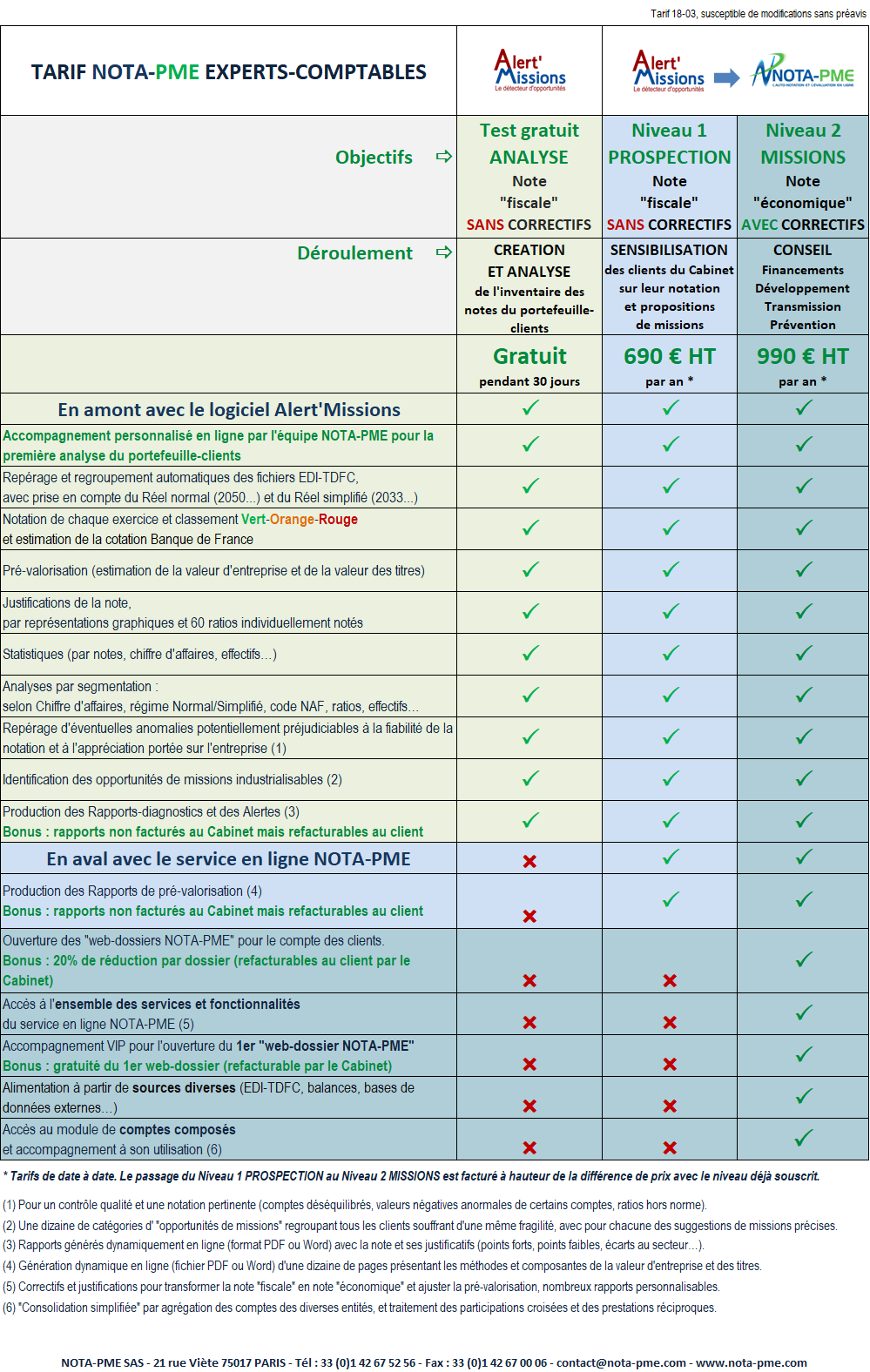 découvrez les éléments déterminants du coût d'un cabinet expert-comptable et comment choisir le bon partenaire pour votre entreprise. obtenez des conseils utiles pour optimiser vos dépenses tout en bénéficiant d'une expertise de qualité.