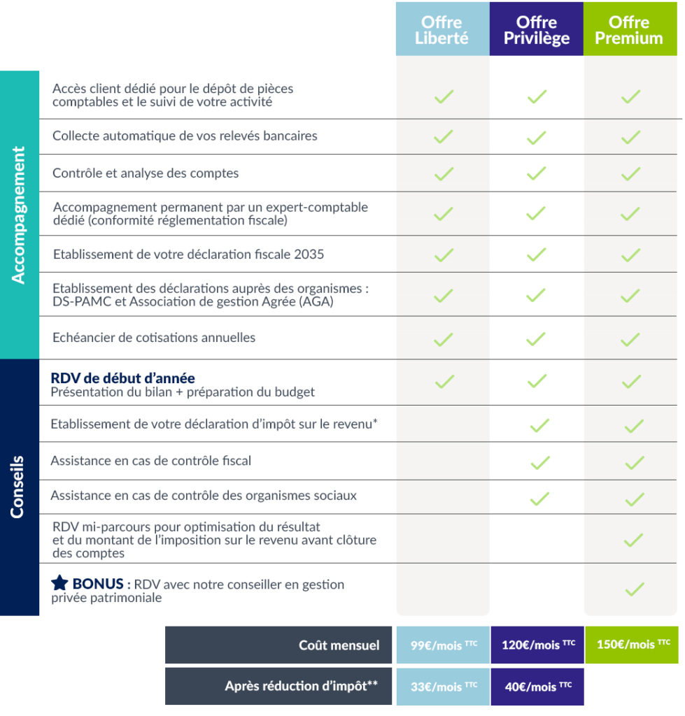 découvrez tout ce qu'il faut savoir sur le coût d'un cabinet expert-comptable. comparez les tarifs, les services proposés et choisissez la solution adaptée à vos besoins pour optimiser la gestion de votre entreprise.