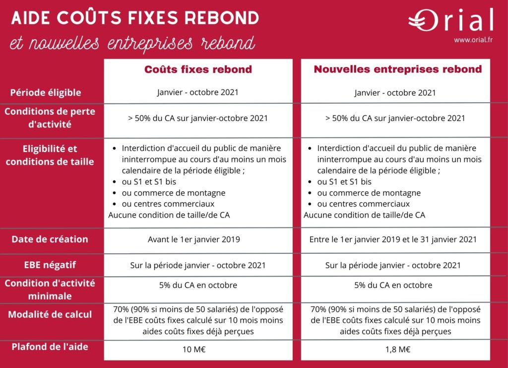 découvrez les coûts associés à l'embauche d'un collaborateur comptable, incluant les salaires, charges sociales et autres dépenses. optimisez votre budget en comprenant les enjeux financiers liés à cette fonction clé dans votre entreprise.