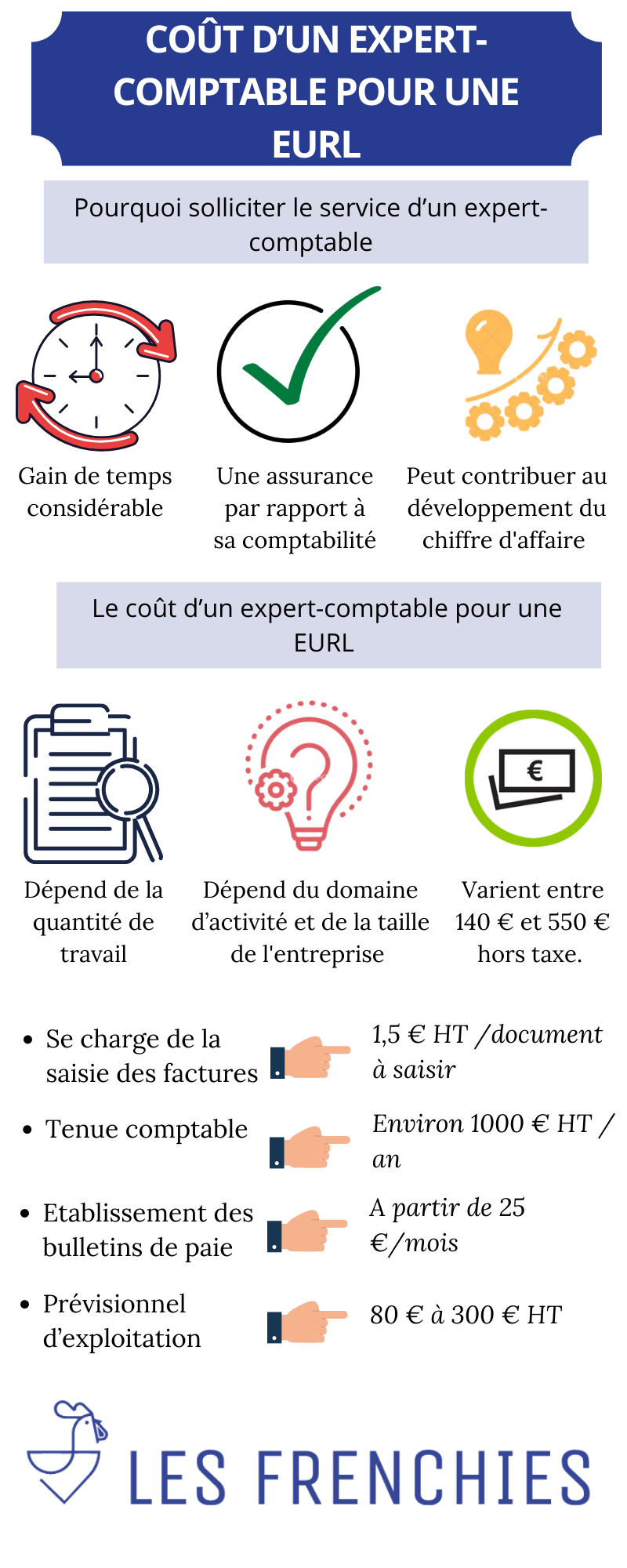 découvrez les coûts associés à l'expertise comptable pour les architectes. cette guide vous explique les tarifs, les services offerts et comment optimiser vos dépenses tout en assurant une gestion financière efficace de votre activité.
