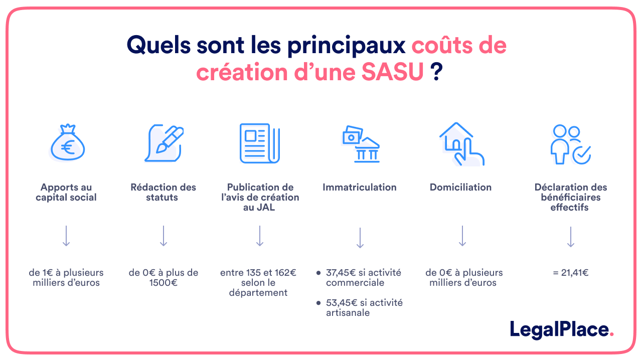 découvrez les principaux éléments à prendre en compte pour évaluer le coût d'ouverture d'un cabinet d'expert-comptable. informez-vous sur les investissements nécessaires, les dépenses récurrentes et les aides financières possibles pour lancer votre activité avec succès.