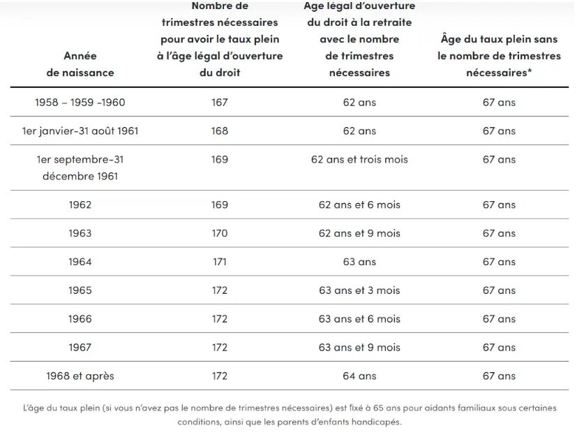 découvrez les différents coûts associés aux services d'un expert-comptable, ainsi que des conseils pour optimiser votre budget tout en bénéficiant d'une expertise financière de qualité.