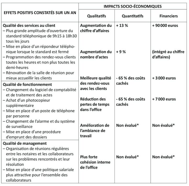 découvrez les coûts cachés en comptabilité qui peuvent impacter la rentabilité de votre entreprise. apprenez à les identifier et à les maîtriser pour optimiser votre gestion financière et améliorer votre performance.