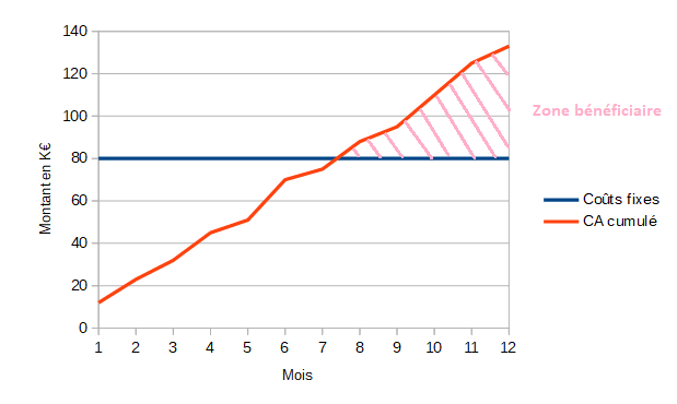 découvrez les coûts cachés en comptabilité et comment ils peuvent affecter la rentabilité de votre entreprise. apprenez à les identifier et à mettre en place des stratégies pour les minimiser efficacement.