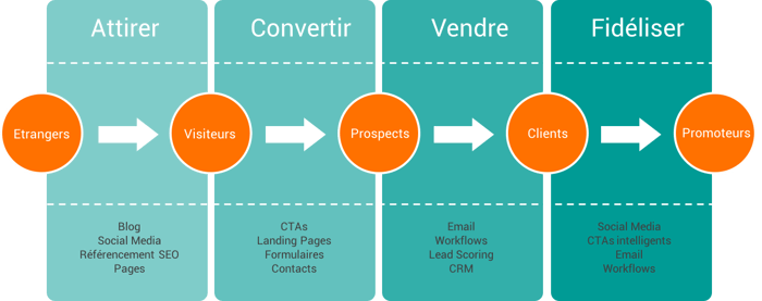 découvrez comment créer votre cabinet d'expert comptable avec succès. obtenez des conseils pratiques, étapes clés, et recommandations pour établir une entreprise prospère dans le domaine de la comptabilité.