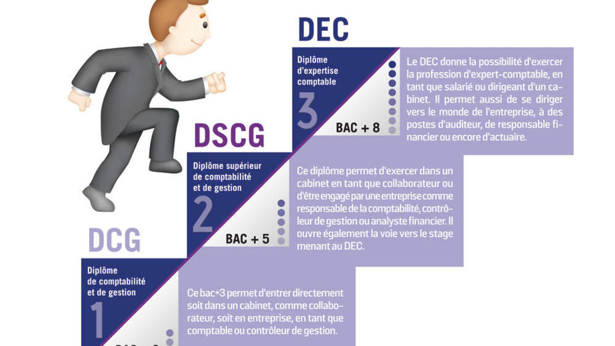 découvrez comment un déclencheur d'intéressement peut optimiser la performance de votre entreprise avec l'expertise d'un expert-comptable. apprenez à motiver vos équipes tout en améliorant la rentabilité grâce à des stratégies d'intéressement adaptées.