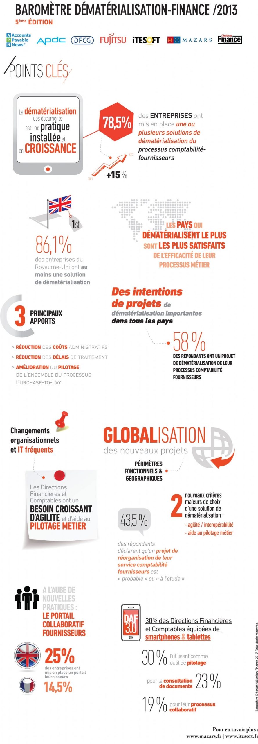 découvrez comment la dématérialisation comptable transforme la gestion financière des entreprises. simplifiez vos processus, réduisez les coûts et améliorez la sécurité de vos données avec des solutions numériques innovantes. adoptez une approche moderne pour une comptabilité efficace et adaptée aux défis d'aujourd'hui.