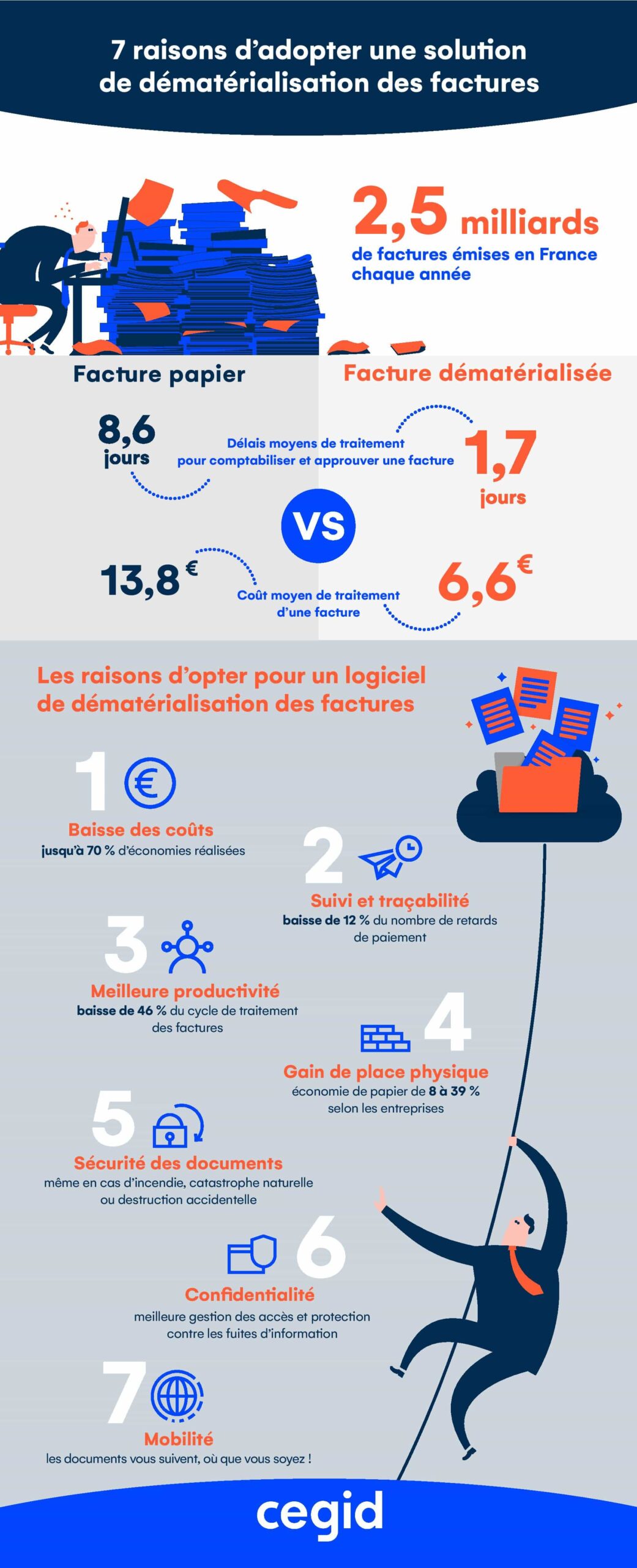 découvrez comment la dématérialisation révolutionne l'expertise comptable en simplifiant la gestion des documents, améliorant l'efficacité et garantissant une conformité optimale. transformez votre cabinet comptable grâce aux solutions numériques innovantes.