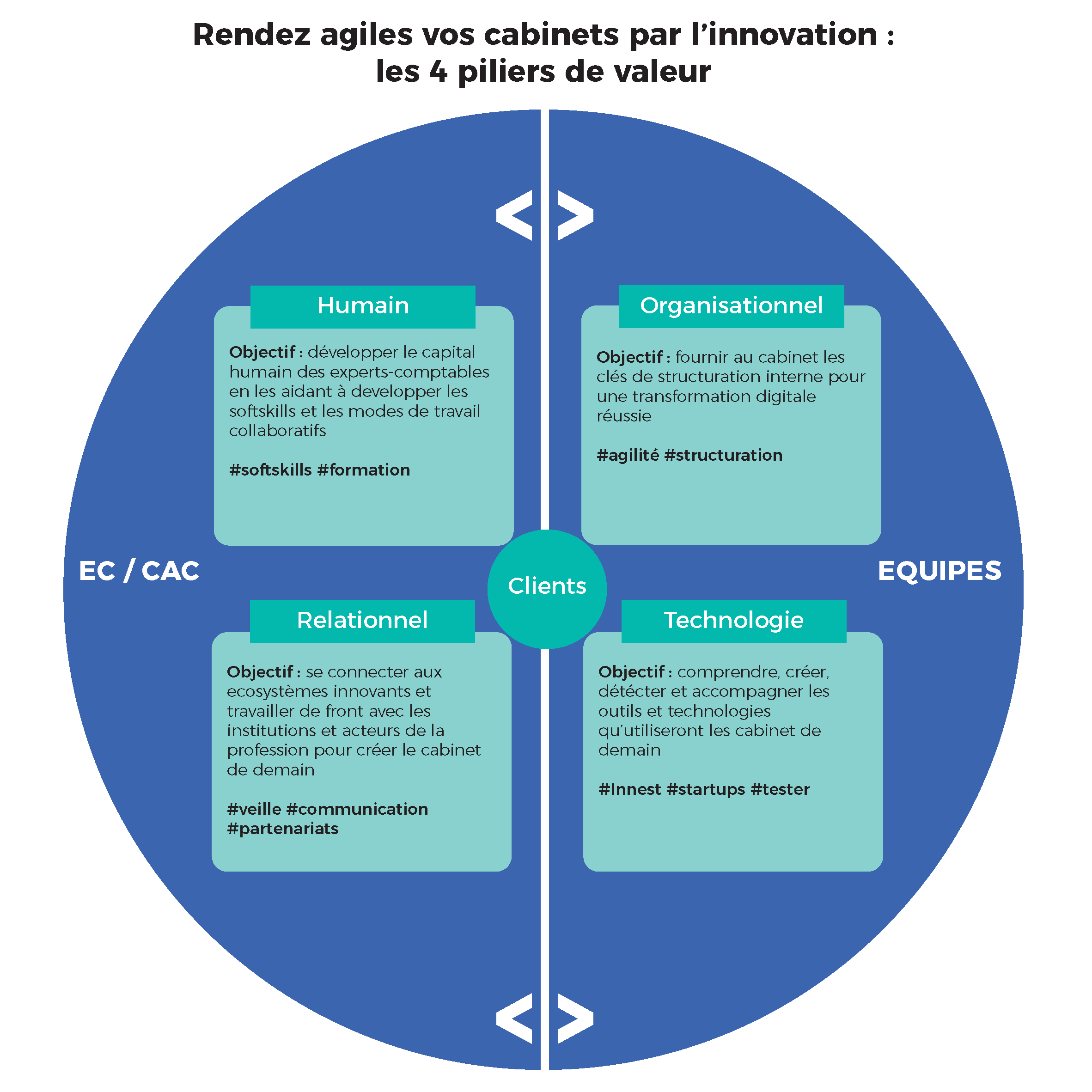 découvrez comment optimiser le développement de votre cabinet comptable grâce à des stratégies efficaces, des outils novateurs et des conseils d'experts. améliorez vos services, attirez de nouveaux clients et boostez votre croissance.