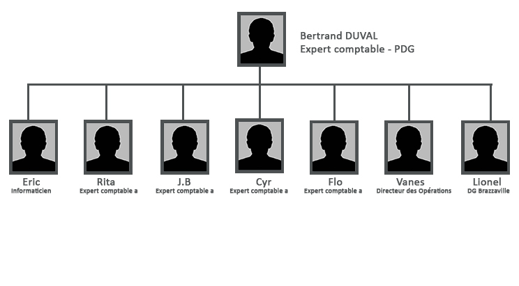 découvrez dewelle, votre cabinet comptable de confiance. notre équipe d'experts vous accompagne dans la gestion de vos finances, la déclaration fiscale et le conseil en comptabilité. optimisez votre trésorerie et simplifiez vos démarches avec notre service personnalisé.