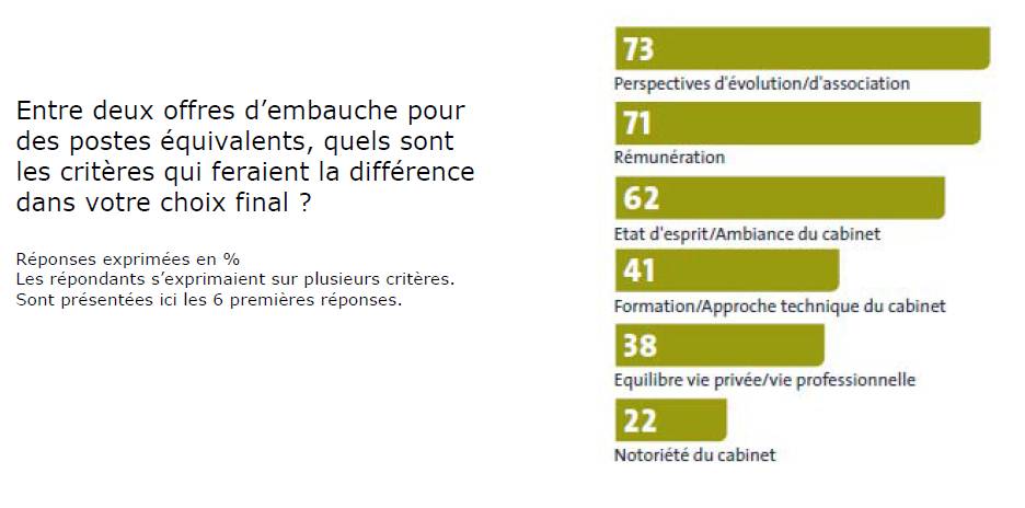 découvrez les différences clés entre un cabinet comptable et un expert-comptable à rennes. apprenez à choisir la meilleure solution pour vos besoins financiers et comptables dans cette dynamique ville bretonne.