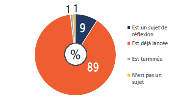 découvrez comment la digitalisation transforme les cabinets comptables, optimisant la gestion des données, améliorant la collaboration et offrant des services innovants. restez compétitif dans un monde en constante évolution grâce à des outils numériques adaptés.