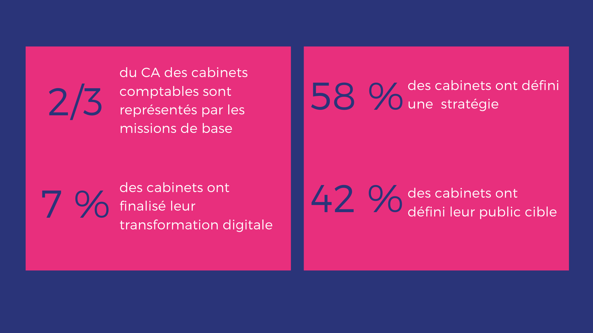 découvrez comment la digitalisation transforme les cabinets comptables. optimisez votre gestion, améliorez la communication avec vos clients et restez compétitif dans un environnement en constante évolution grâce aux outils numériques adaptés.