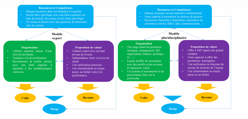 découvrez comment la division du travail chez un expert-comptable optimise la gestion financière de votre entreprise. profitez d'une expertise spécialisée pour améliorer votre comptabilité et assurer une gestion efficace de vos ressources.