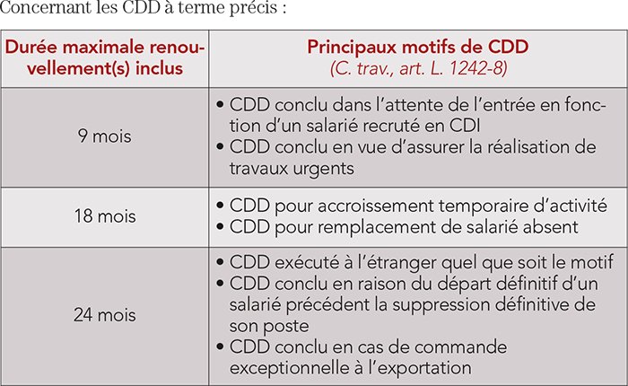 découvrez la durée minimale des contrats à durée déterminée (cdd) pour les experts-comptables en france. informez-vous sur les règles, les obligations légales et les exceptions concernant ces contrats afin d'optimiser votre gestion des ressources humaines.