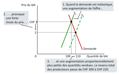 découvrez l'élasticité de l'offre en expert comptable, un concept essentiel pour optimiser la gestion de vos ressources et anticiper les besoins du marché. apprenez comment cette flexibilité peut influencer la rentabilité de votre cabinet comptable et améliorer vos stratégies d'offre de services.