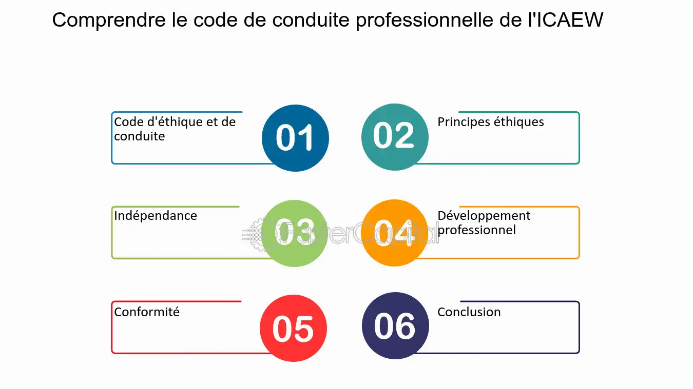 découvrez comment l'éthique influence la stratégie des experts-comptables pour garantir la transparence, la conformité et la confiance dans le secteur financier. explorez les meilleures pratiques et stratégies pour allier performance professionnelle et éthique.