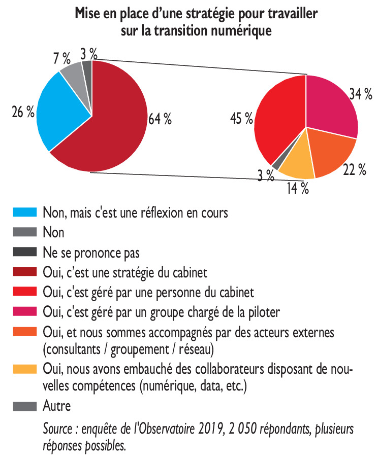 découvrez l'évolution des cabinets comptables, de leur rôle traditionnel à leur adaptation aux nouvelles technologies et aux attentes des entreprises modernes. analyse des tendances, des défis et des opportunités qui façonnent l'avenir de la profession.