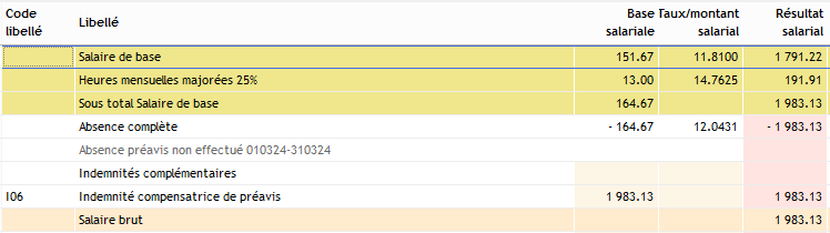 découvrez les évolutions majeures de silae en 2019, marquées par des innovations technologiques et des améliorations fonctionnelles qui optimiseront votre gestion administrative et votre suivi des processus rh. restez à la pointe avec les dernières avancées de ce célèbre logiciel.