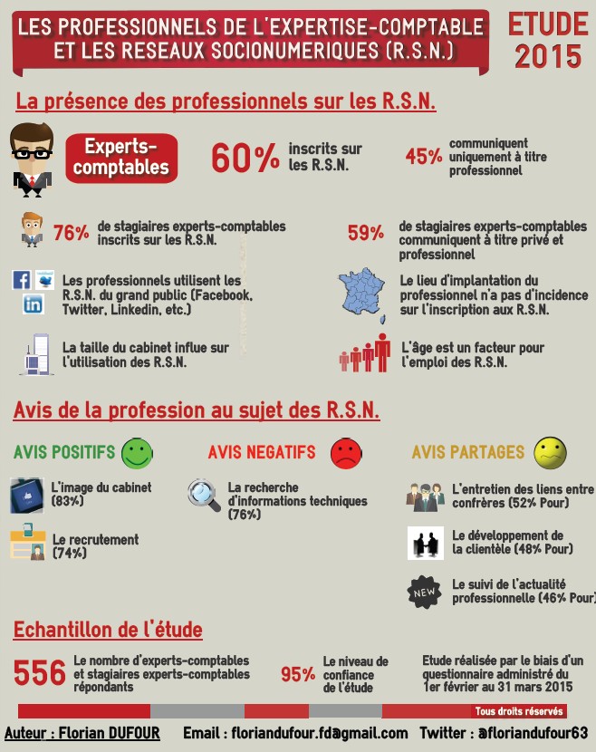découvrez les services d'expertise comptable de qualité dans le département 31. nos experts-comptables vous accompagnent dans la gestion financière de votre entreprise, l'optimisation fiscale et la tenue de votre comptabilité. contactez-nous pour un audit personnalisé et des conseils sur mesure.