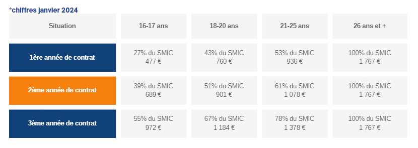découvrez notre service d'expert comptable en alternance à nancy, offrant une formation pratique et théorique pour les étudiants souhaitant exceller dans le domaine de la comptabilité. profitez d'un accompagnement personnalisé et d'une expérience professionnelle enrichissante.