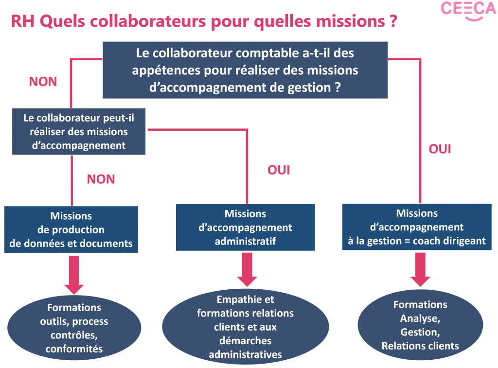 découvrez notre expertise en comptabilité à artigues, où nos experts-comptables vous accompagnent dans la gestion de vos finances, l'optimisation de vos déclarations fiscales et le développement de votre entreprise. contactez-nous pour un service personnalisé et professionnel.