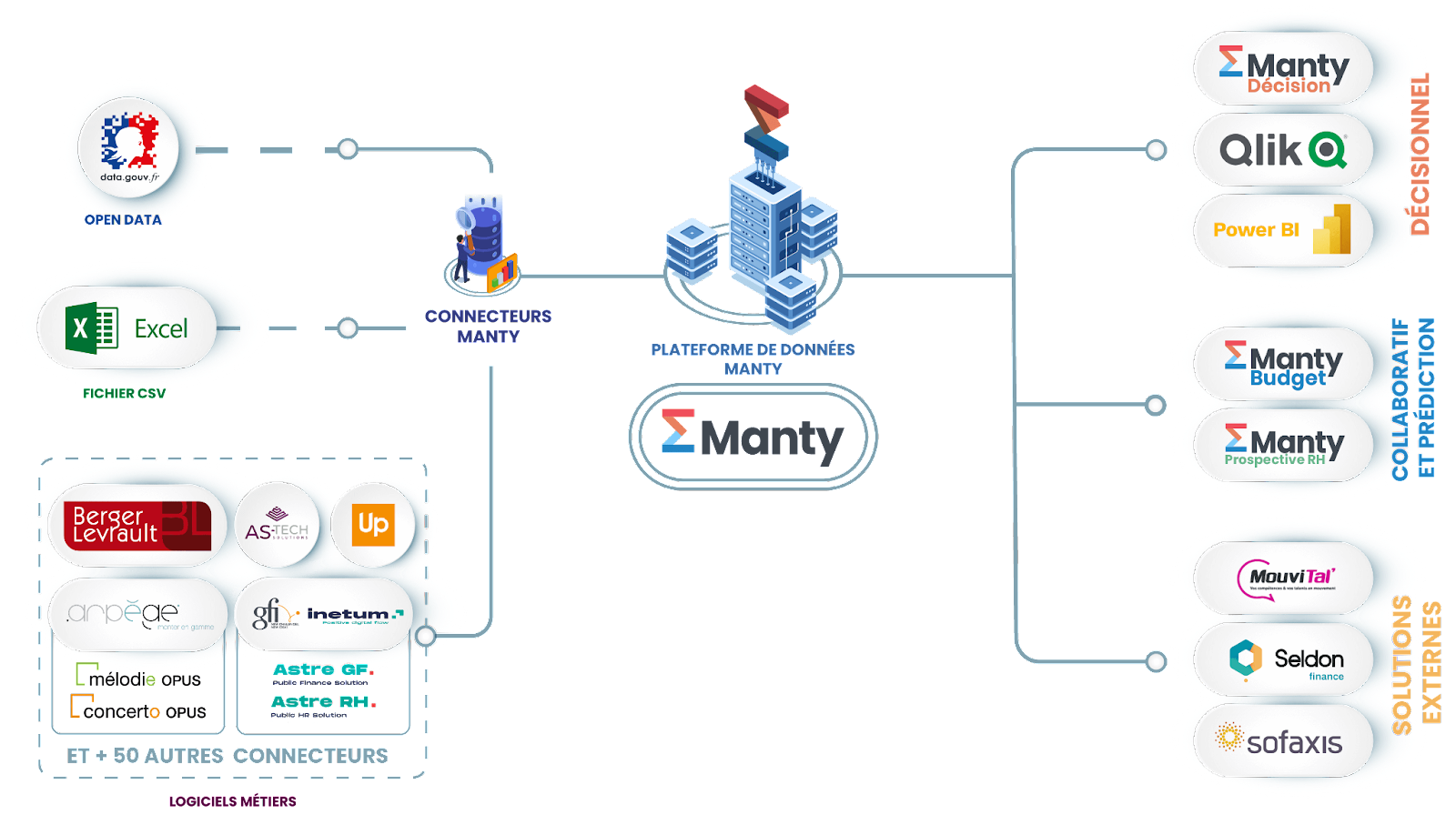 expert comptable astre : votre partenaire en gestion financière, offrant des services personnalisés pour optimiser votre comptabilité et accompagner la croissance de votre entreprise.