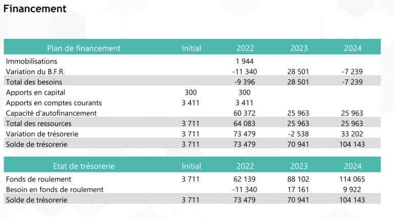 découvrez comment un expert-comptable peut transformer votre business plan en un outil puissant pour la réussite de votre entreprise. profitez de conseils professionnels et d'une expertise adaptée à vos besoins spécifiques pour optimiser votre stratégie financière.