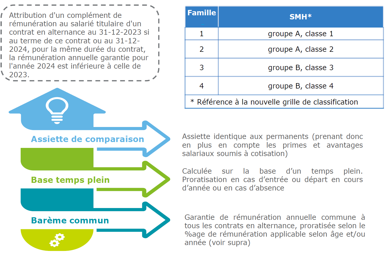 découvrez nos services d'expertise comptable à dunkerque, dédiés aux salariés. bénéficiez d'un accompagnement personnalisé pour la gestion de votre paie, déclarations fiscales et conseils en matière de droit du travail.