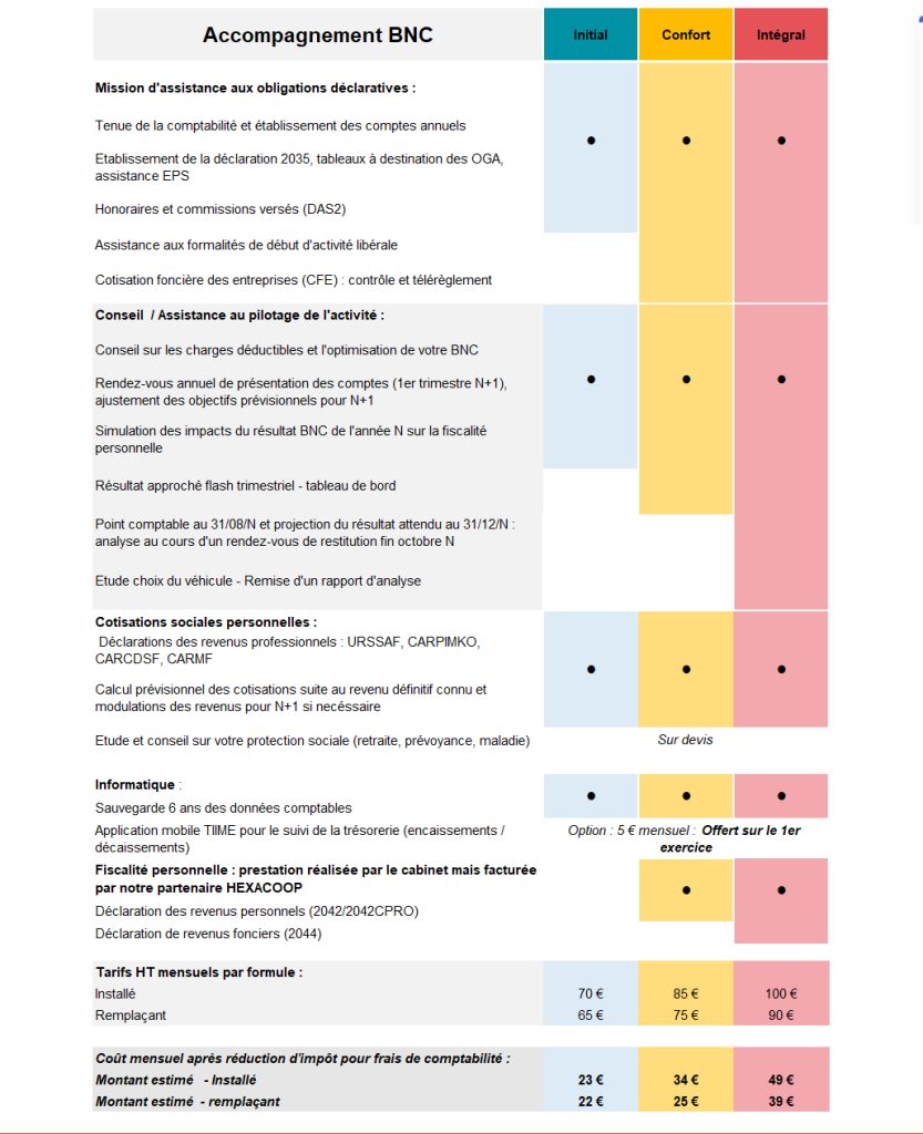 découvrez un expert-comptable à montpellier, offrant des services personnalisés pour les entreprises et les particuliers. bénéficiez de conseils financiers, de gestion de comptabilité et d'un accompagnement sur-mesure pour optimiser votre réussite.